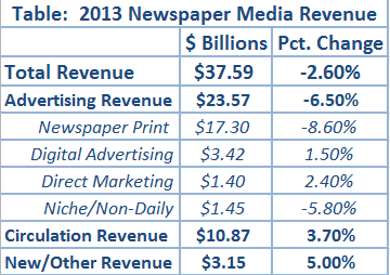 naa-newspaper-revenues-2013