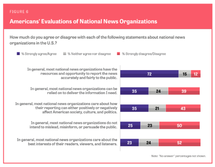 Understanding The Participatory News Consumer