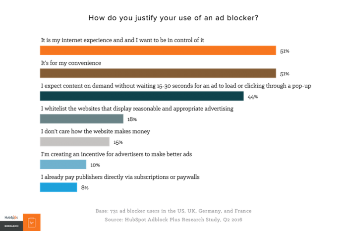 adblock-survey1